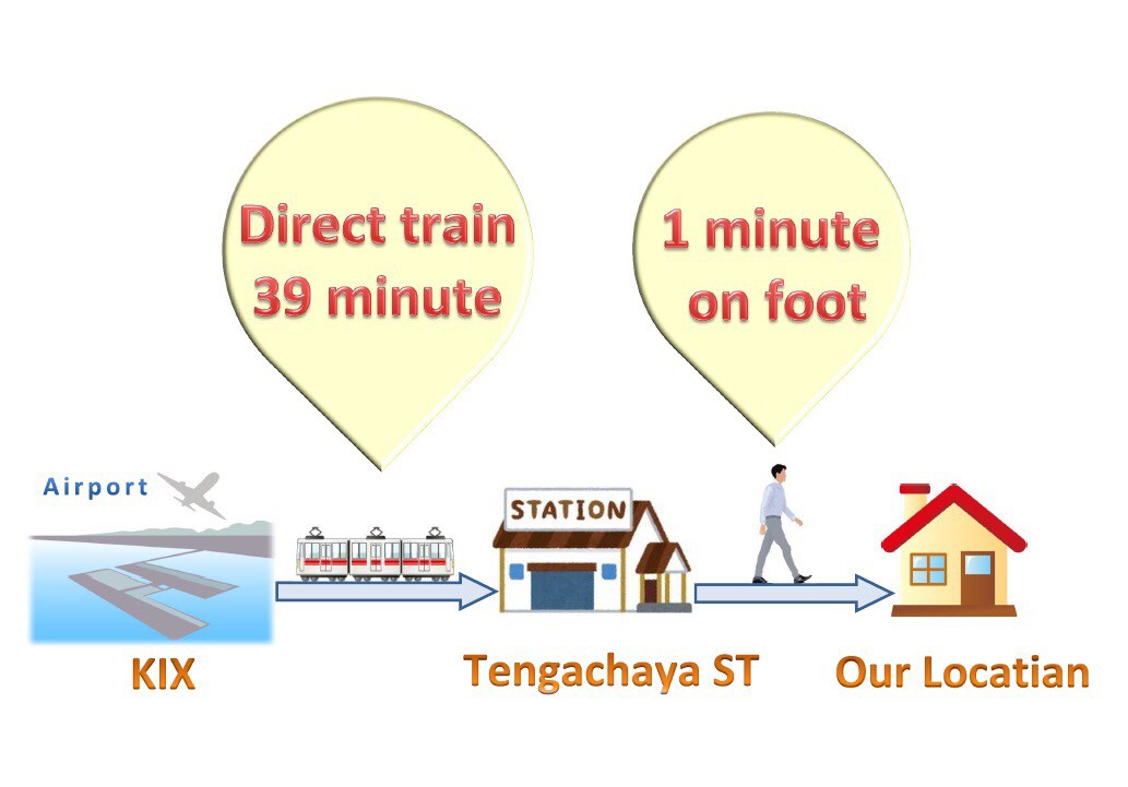 Direct KIX/1 min walk Tengachaya ST/3min Nanba ST