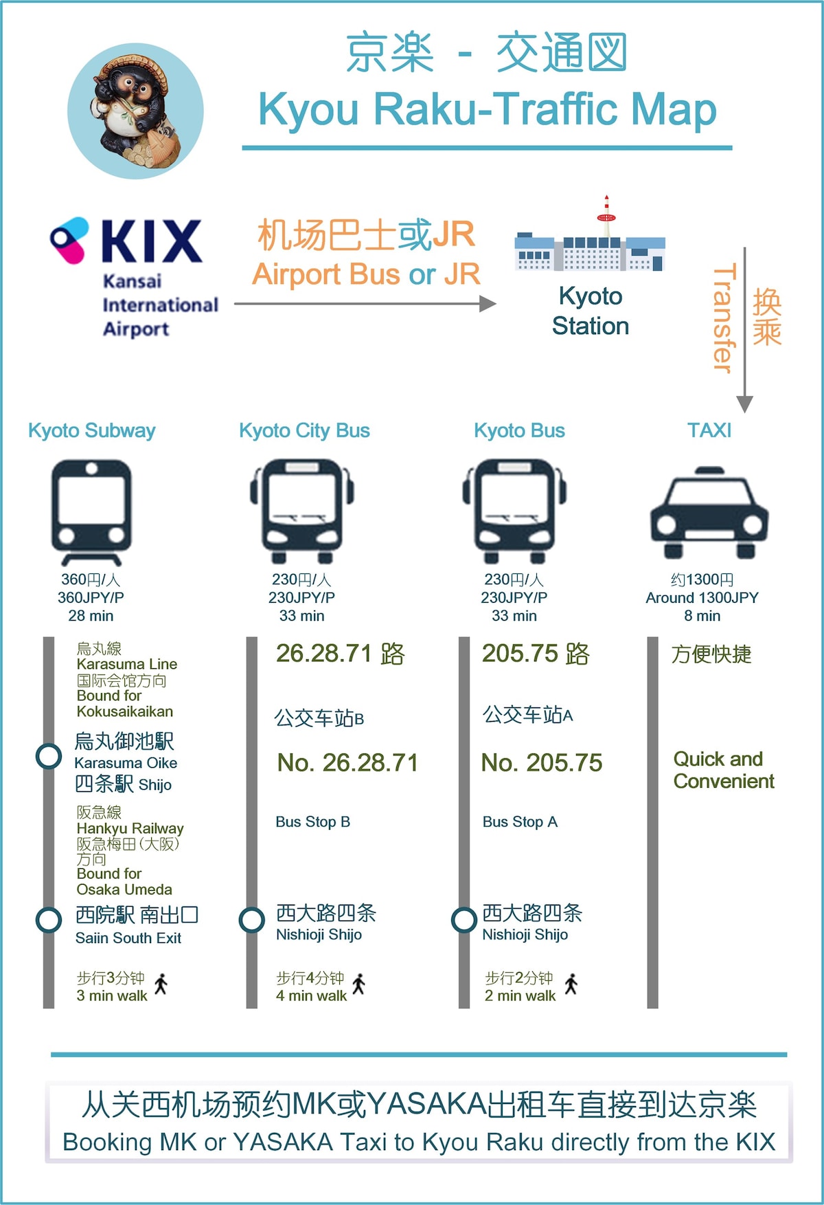 一軒家貸切阪急線西院駅から徒歩4分 8名様迄、京都中心部アクセス抜群！