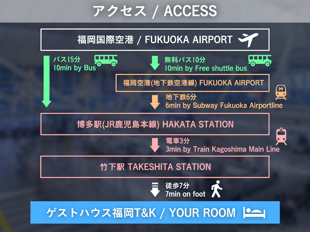 前往博多站（ Hakata station ） ，交通非常方便捷！您可以在安静的住宅区里放松身心！