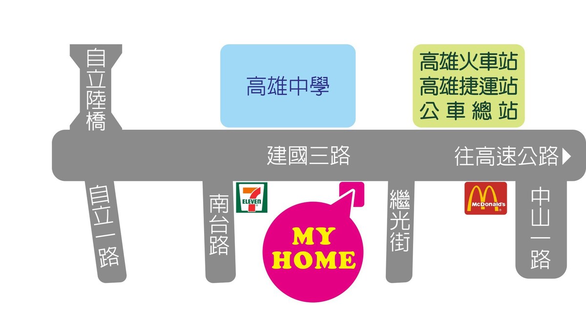 高雄火車站3~5分鐘(兩間雙人房)捷運站公車總站、墾丁車站六合夜市