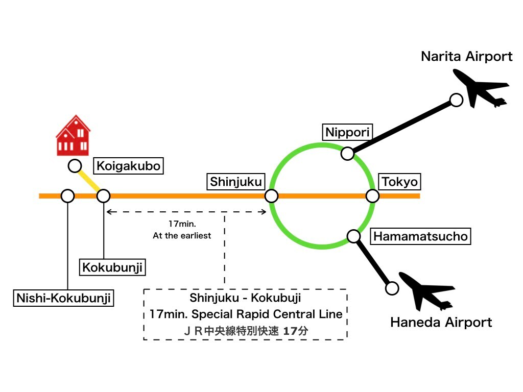 10 min. from Sta.：3駅（国分寺・西国分寺・恋ヶ窪）可能！wi-fi完備の静かな部屋