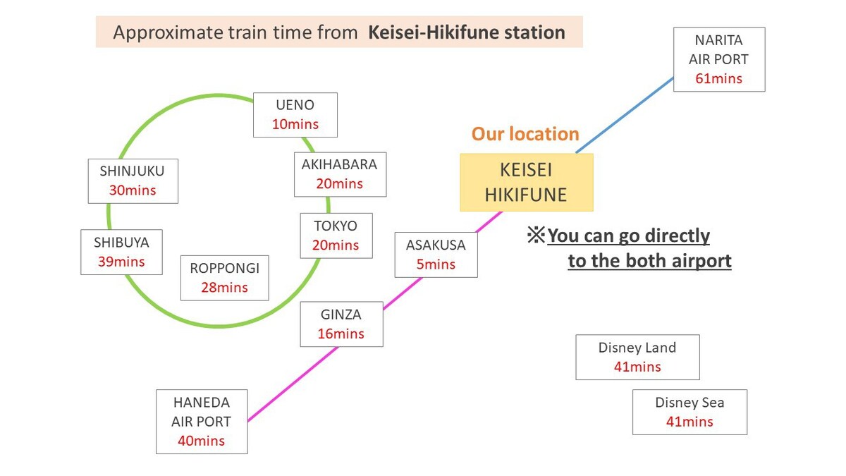 103 Cordea1F/Skytree/Asakusa/步行5分钟即可抵达St.