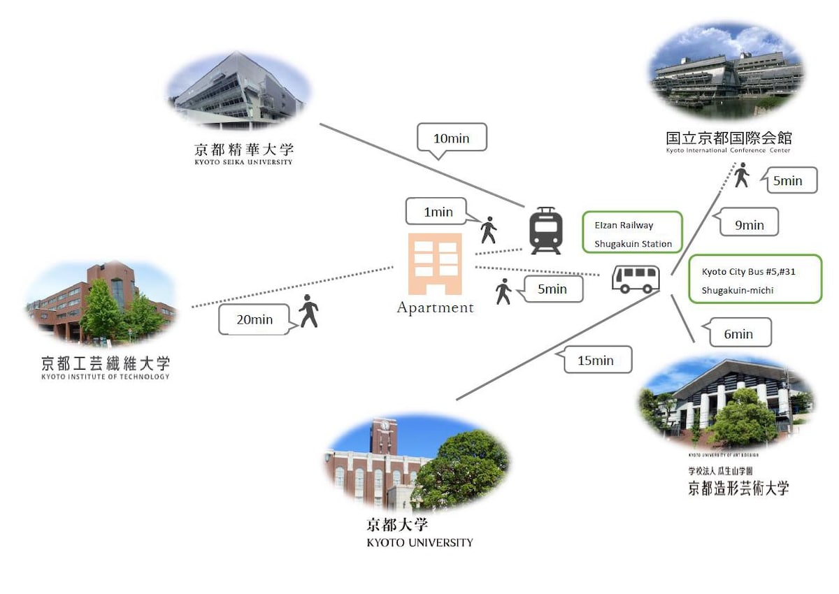 1 ：位于京都「Shugakuin」Rak Hairyu地区的公寓