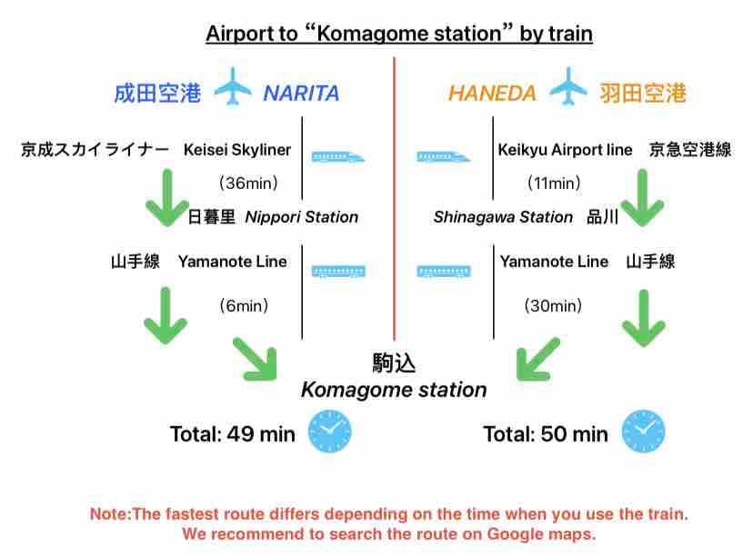 【2F京都】整租/新装修/最多6人/日式榻榻米房间/JR山手线步行1分钟/直达新宿池袋上野东京站