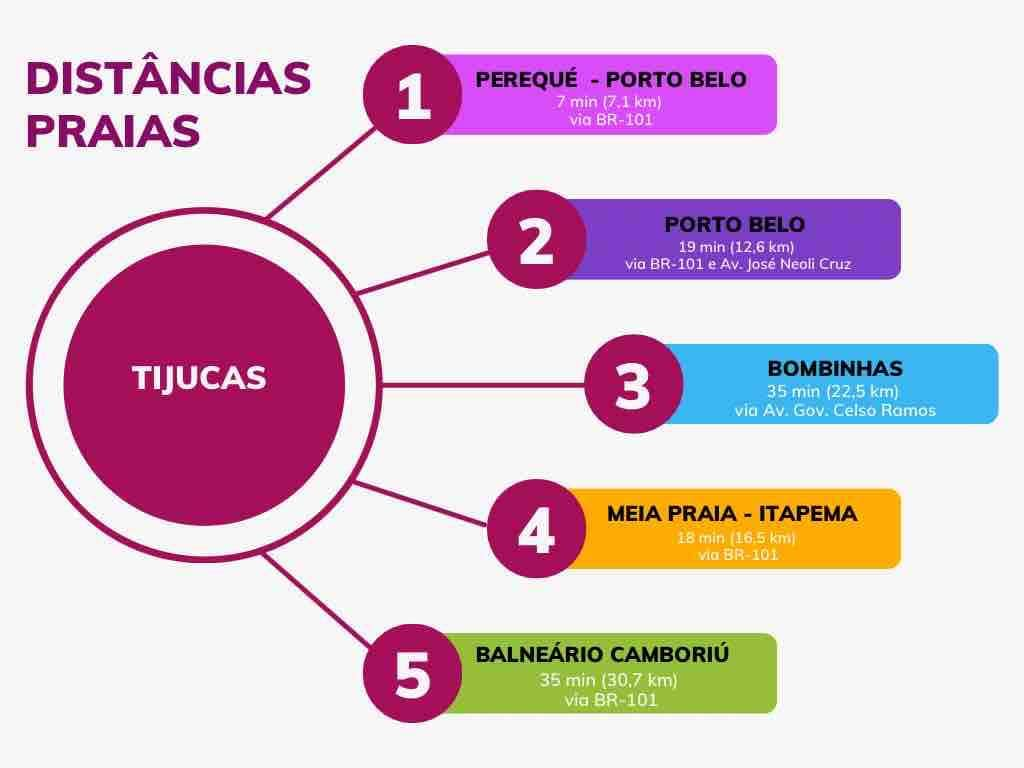 Sobrado  - Tijucas SC