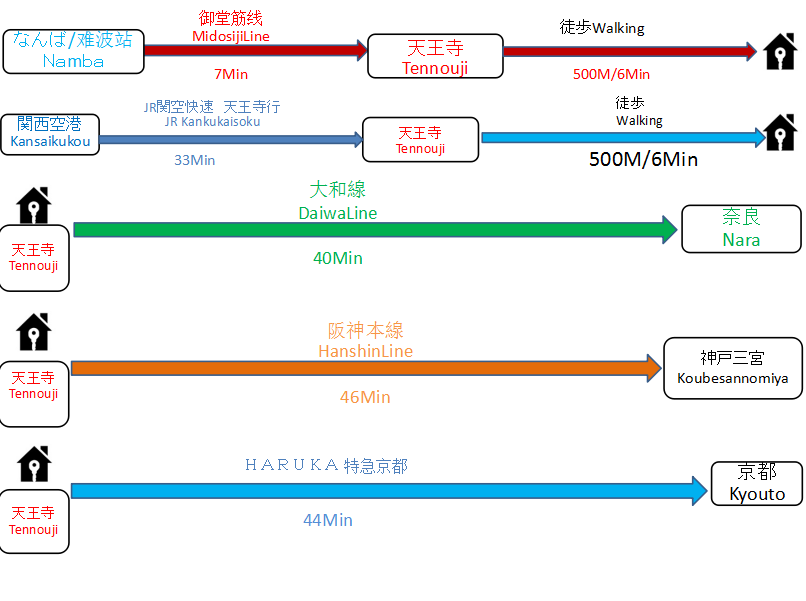 天王寺一户建　ゲストハウス　TW-1