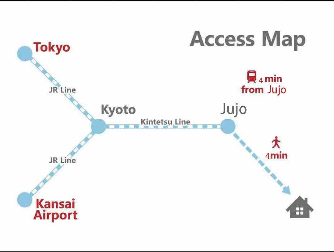 【東寺徒歩5分】日式全新两层整租独棟&近鉄Jujo4分&高速WIFI