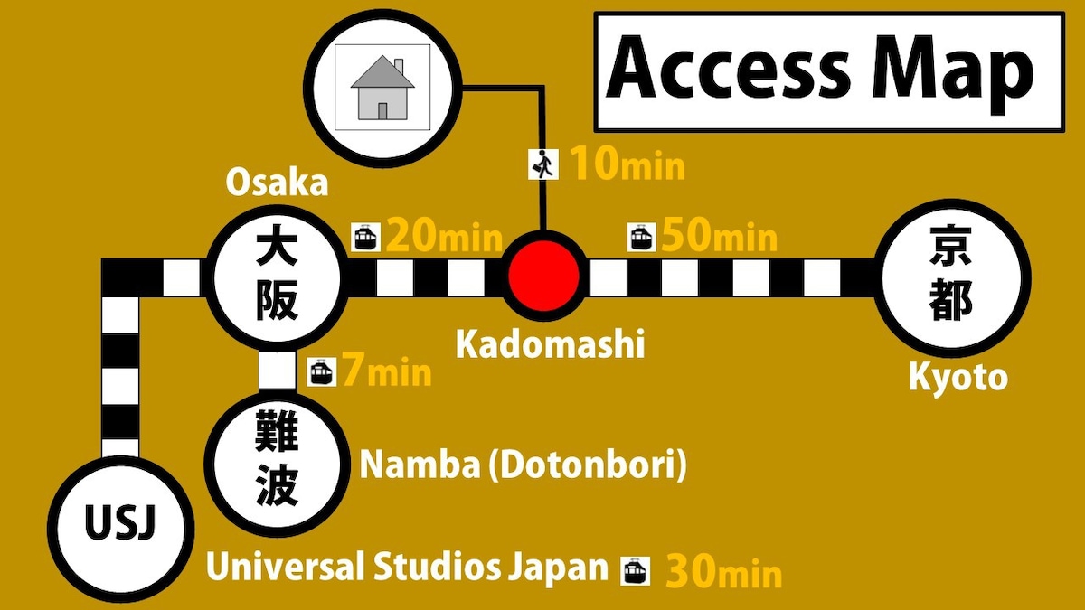 地理位置优越，距离大阪站仅20分钟车程。