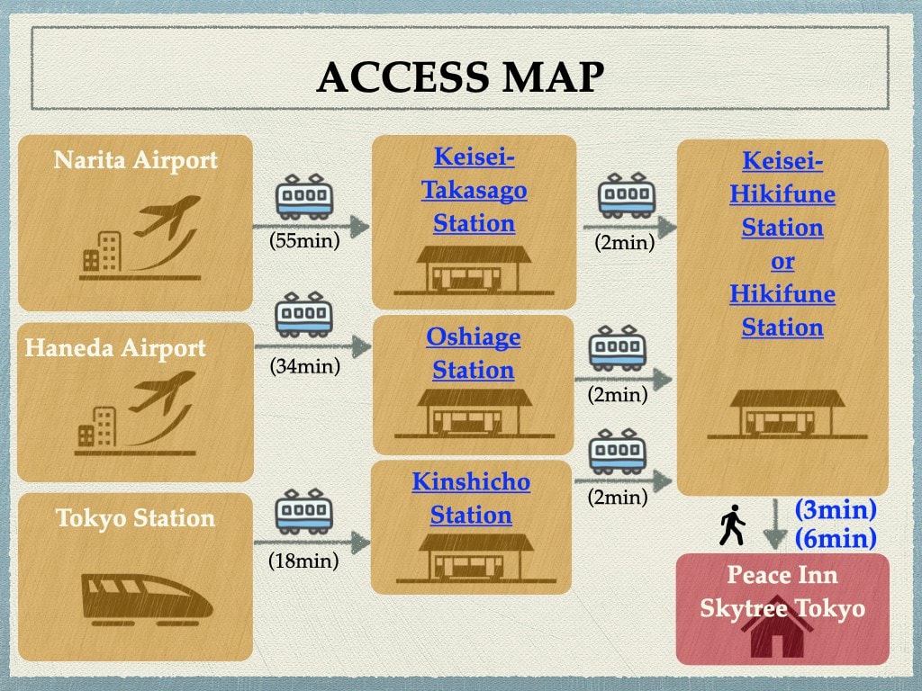 【戸建貸切、フィギュア展示】Peace Inn SkytreeTokyo/駅近/高速Wi-fi