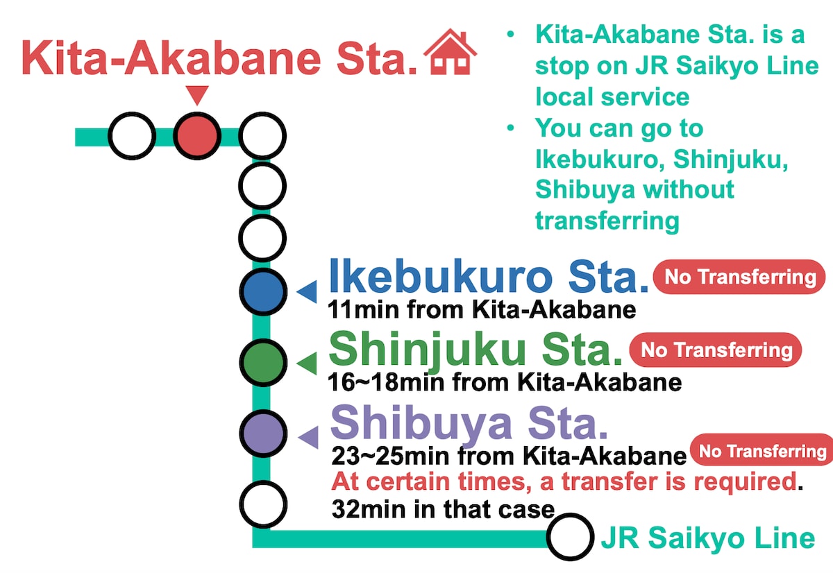 乘坐火车15分钟即可抵达新宿（ Shinjuku ）/池袋（ Ikebukuro ） ，传统房间