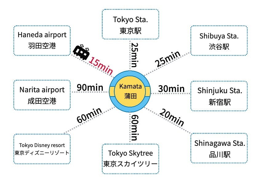 Good access to Haneda/Up to 10 ppl/90㎡ 4LDK