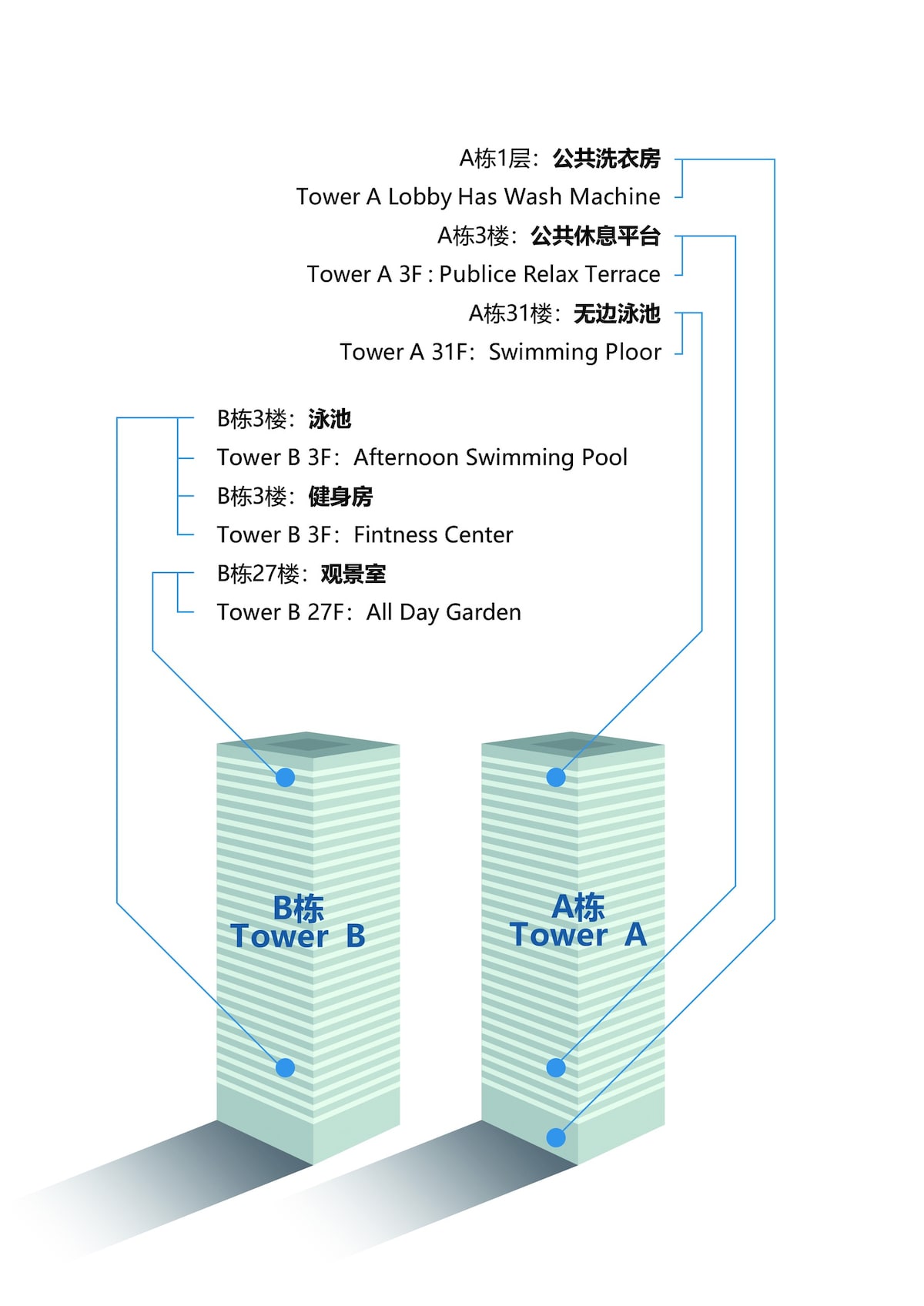 【base】芭提雅市中心近海中层靠外一居室丨顶层无边泳池