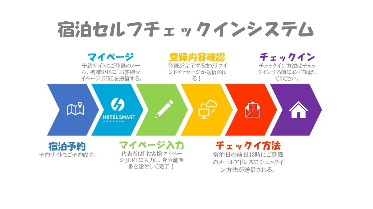 【前日，长期优惠】思案桥/滨町/中华街附近　寺町路　民泊纪伊国屋 银屋町 3F