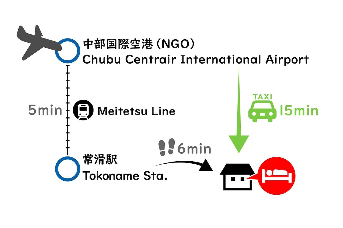 中部国际机场提供免费停车场，步行6分钟即可抵达Tokoname站[Guesthouse Shido Fangju]