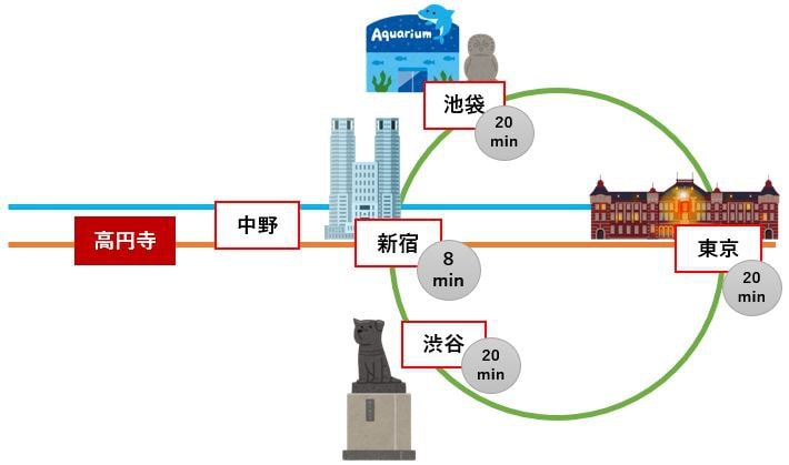 豪华日式公寓可容纳7人/快速2站到新宿/Wi-Fi