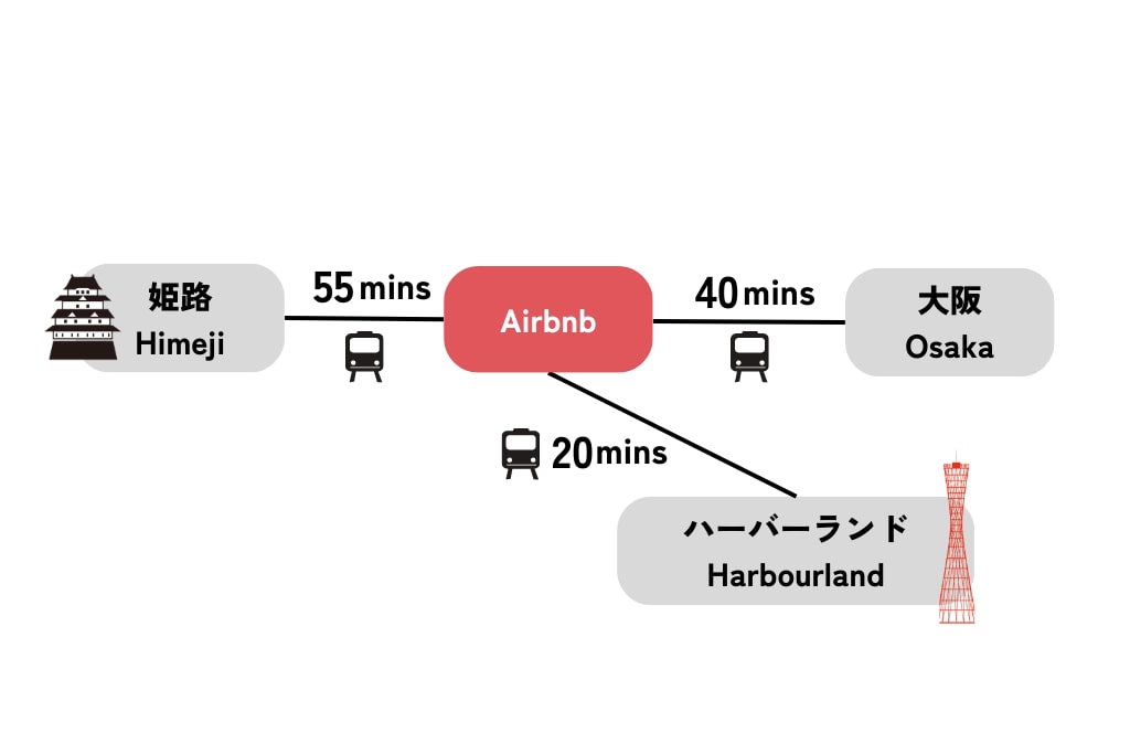 [可提供投影仪和自行车]厨房|榻榻米屋旅馆「Kusato」| +榻榻米广场·清爽房间