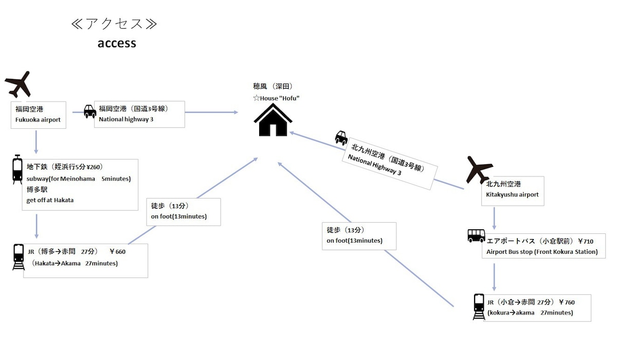 Hofu ：山风客栈