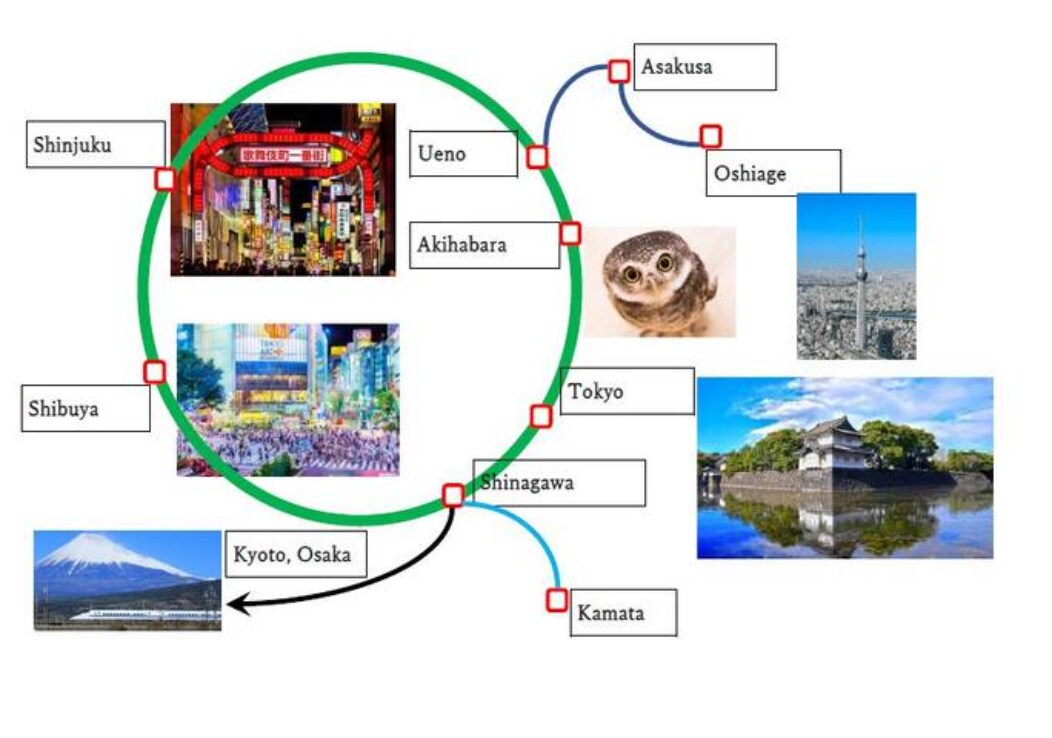 情侣热门Ex 101 ， 2021年开放，是横滨漫步的基地，羽田20分钟， JR蒲田站8分钟