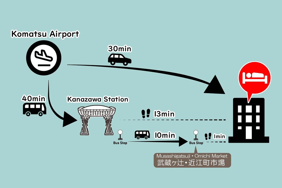 [J-01]步行1分钟即可抵达近海町市场★豪华宽敞的房间♪