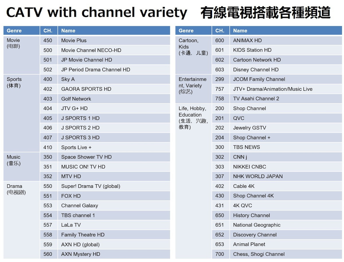 近邻东京塔/宽敞舒适的1室1厅/3条轨道交通6个地铁站, 最近的地铁站仅200米