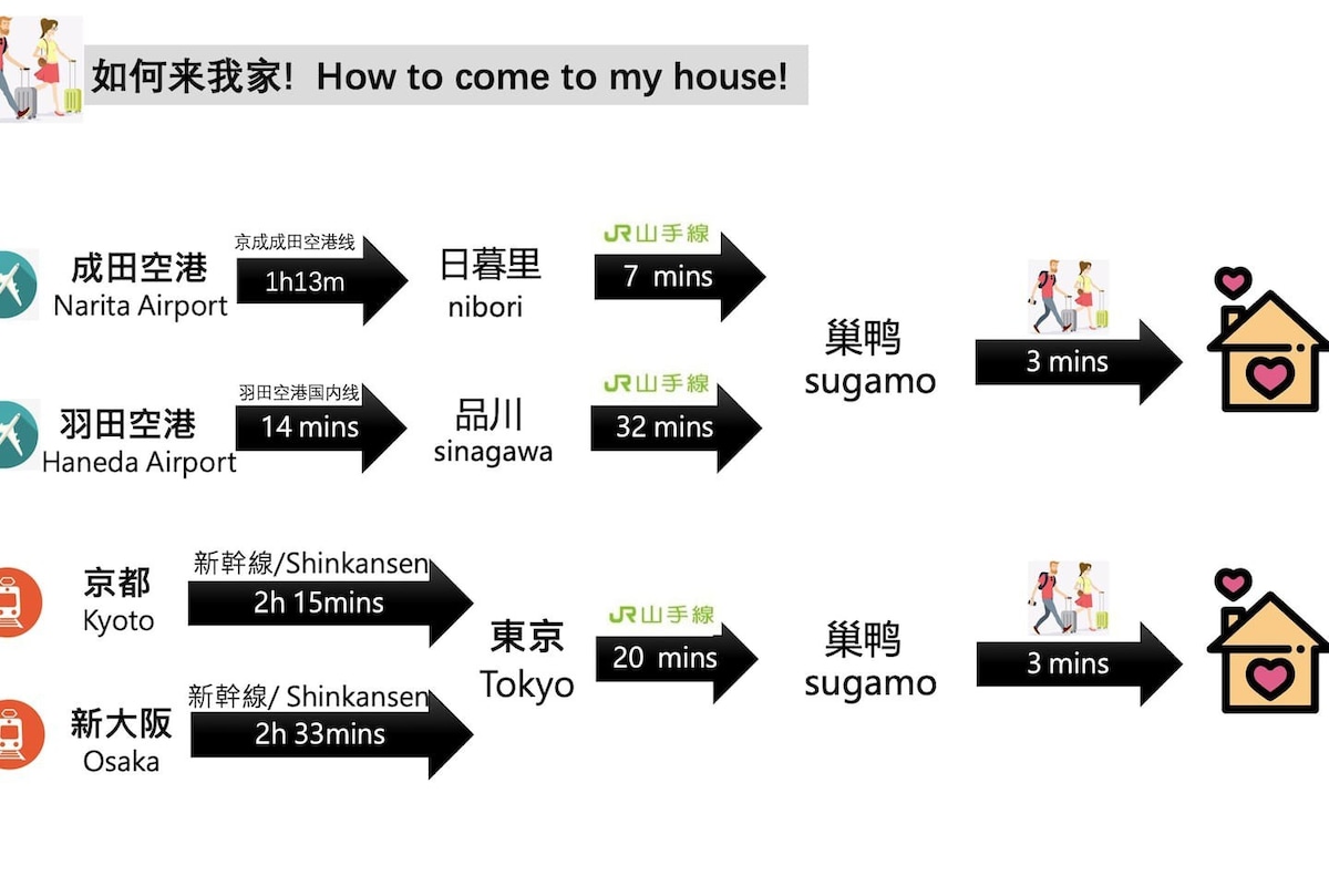 乘火车14分钟到新宿·巢鸭站步行3分钟·阳台· 3楼·家庭· Hikari无线网络·电梯·最多可入住6人
