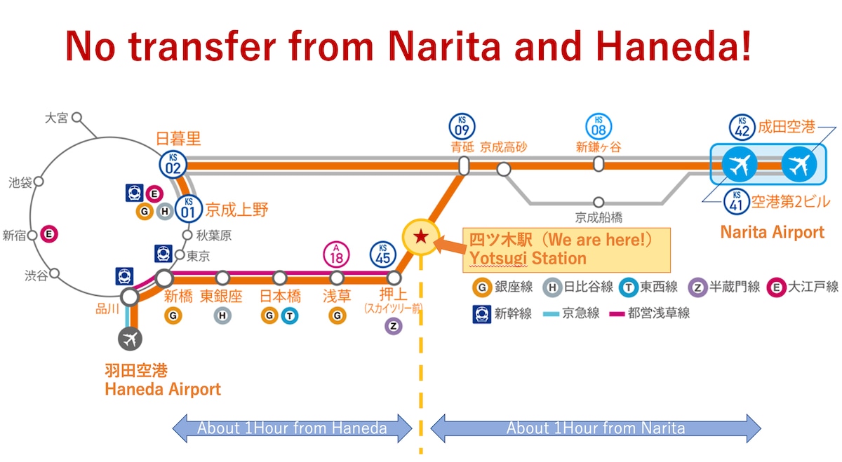 成田机场和羽田机场之间没有接送服务！8分钟即可到达浅草站！面向东南/最多4人
