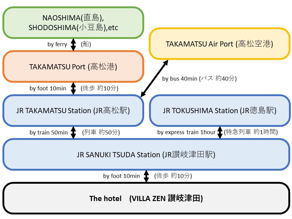 【駅より徒歩約10分】穏やかな瀬戸内海がすぐ近く、昔ながらの港町に建つ古民家です。(Room C)