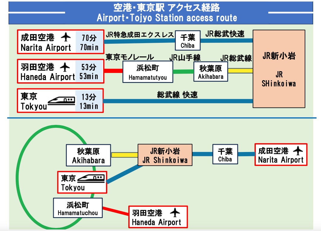 前往押上、浅草、秋叶原交通便利＊新小岩站步行10分钟＊一户建整租＊有WiFi＊MK499