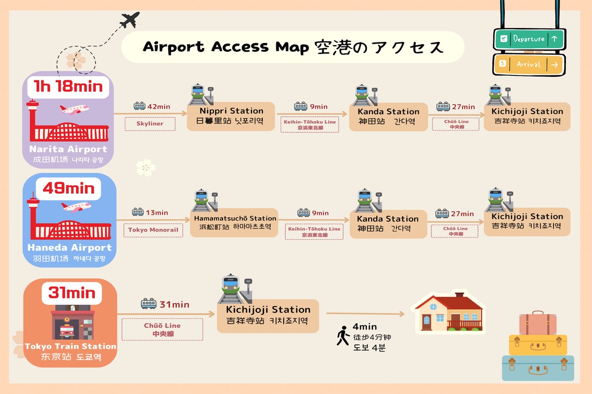 夢の舎#202・吉祥寺駅徒歩4分/井の頭公園3分/最大3名/Wi-Fi/新宿渋谷直通/ジブリ美術館